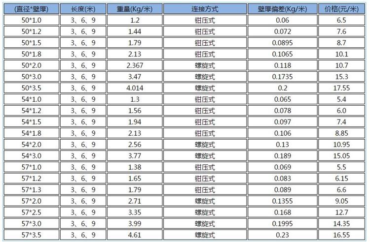 钳压式榴莲视频APP色版人网站价格