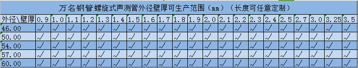 榴莲视频APP色版人网站规格